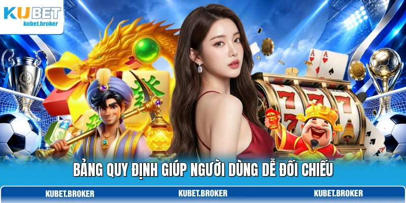 Bảng quy định giúp người dùng dễ đối chiếu Bảng quy định giúp người dùng dễ đối chiếu
