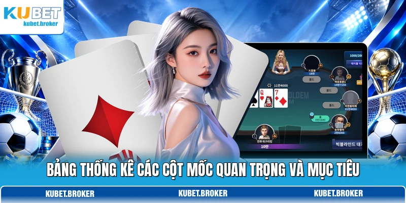 Bảng thống kê các cột mốc quan trọng và mục tiêu